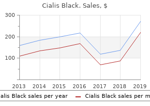 order cialis black with paypal