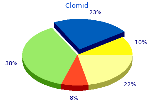 generic clomid 25mg without a prescription