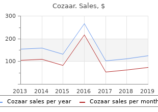 cheap cozaar online