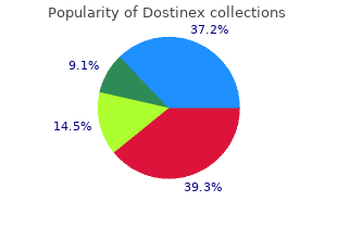 quality dostinex 0.5 mg
