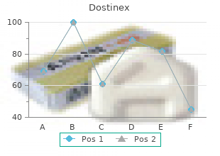 discount 0.5 mg dostinex mastercard