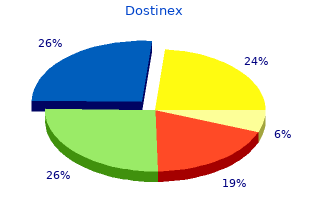 buy dostinex in united states online
