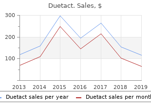 duetact 17mg cheap