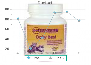 duetact 16 mg sale