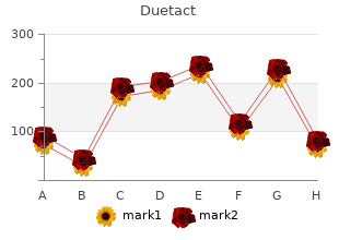 buy duetact line