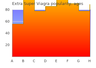order 200 mg extra super viagra amex