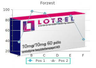 buy cheap forzest 20 mg online