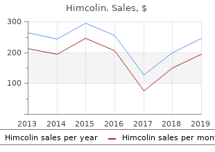 buy discount himcolin 30gm online
