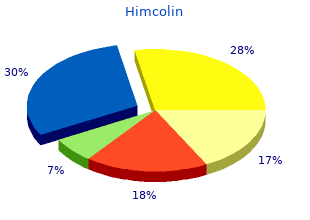 buy himcolin 30gm with mastercard