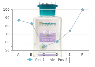 order lamictal 200mg overnight delivery