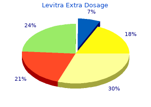 purchase levitra extra dosage in india