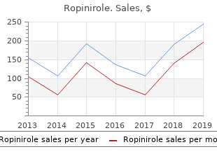 proven ropinirole 0.25mg