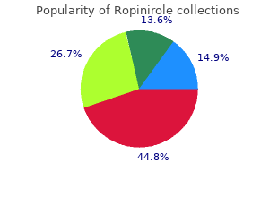 trusted ropinirole 0.5mg