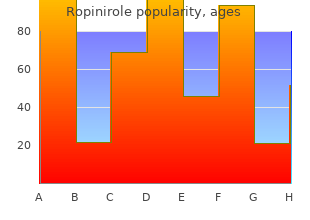 buy 1 mg ropinirole overnight delivery