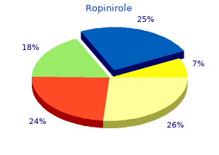buy ropinirole 2 mg with mastercard