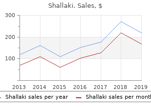 purchase cheap shallaki on-line