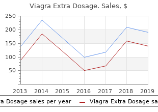 120 mg viagra extra dosage mastercard