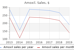 discount 500mg amoxil overnight delivery