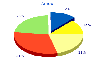 best order amoxil