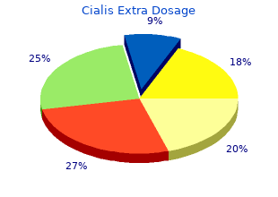 generic cialis extra dosage 100mg