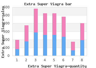 order extra super viagra master card