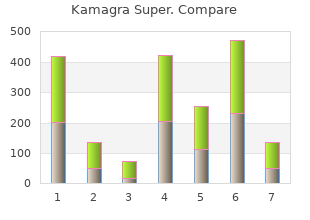 order kamagra super amex