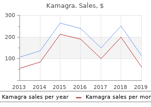 buy 100mg kamagra free shipping