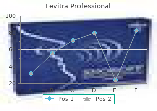 levitra professional 20mg without a prescription