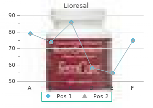 buy cheapest lioresal