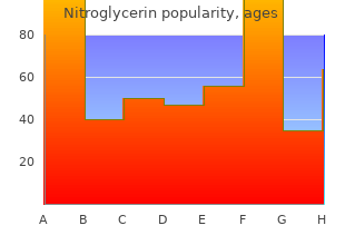 order nitroglycerin now