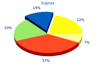 buy online suprax