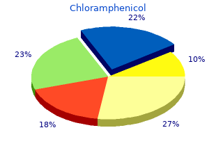 purchase cheapest chloramphenicol