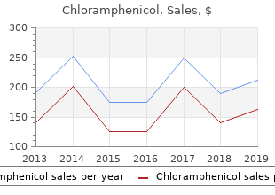 buy 500 mg chloramphenicol visa