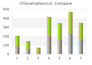 250mg chloramphenicol with mastercard