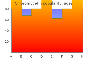 buy chloromycetin 250 mg cheap