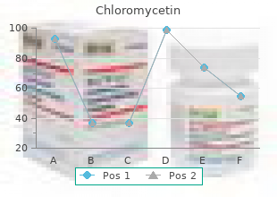 discount chloromycetin 250 mg with visa