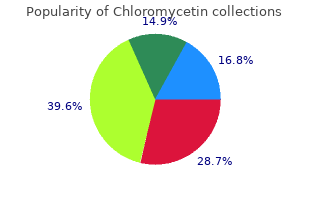 cheap 250 mg chloromycetin with mastercard