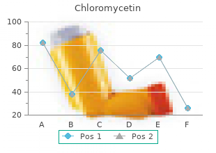 order 250 mg chloromycetin with visa