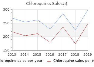 chloroquine 250 mg