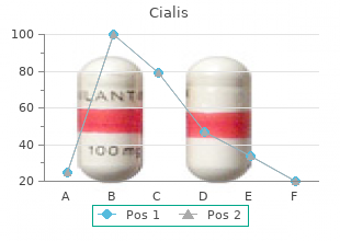 cheap 10 mg cialis with amex