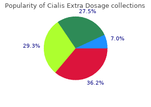 buy cialis extra dosage 50mg free shipping