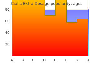 buy cialis extra dosage 100 mg visa