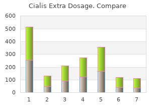 cheap 200mg cialis extra dosage