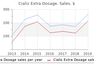 cialis extra dosage 100mg overnight delivery