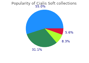 buy cialis soft 20mg low cost