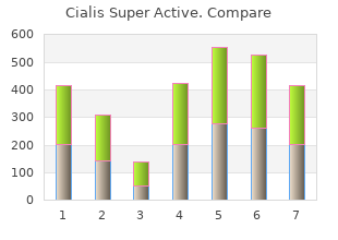 buy cialis super active 20mg visa