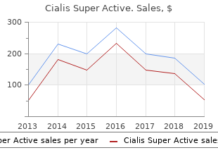 order cialis super active paypal