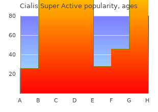 best cialis super active 20 mg