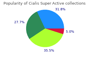 purchase cialis super active 20mg otc