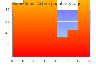 order cialis super active 20 mg line